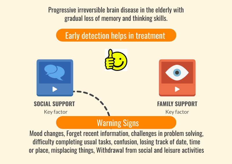 Alzheimers disease symptoms