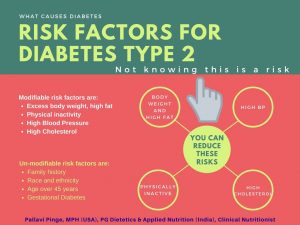 What causes diabetes