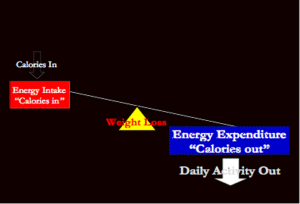 weight loss tips fundas